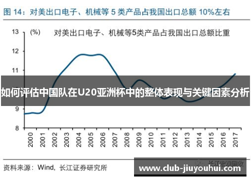 如何评估中国队在U20亚洲杯中的整体表现与关键因素分析