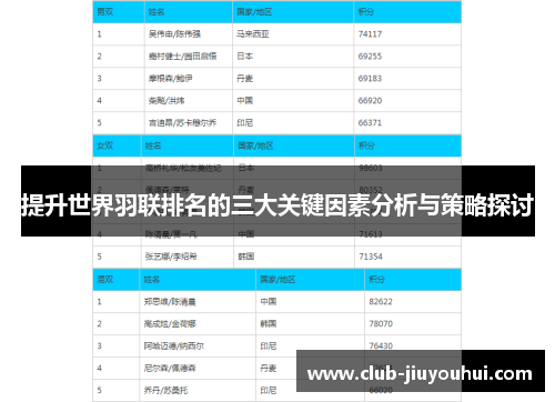提升世界羽联排名的三大关键因素分析与策略探讨