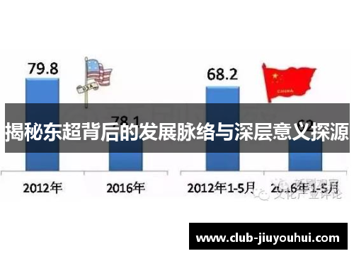 揭秘东超背后的发展脉络与深层意义探源