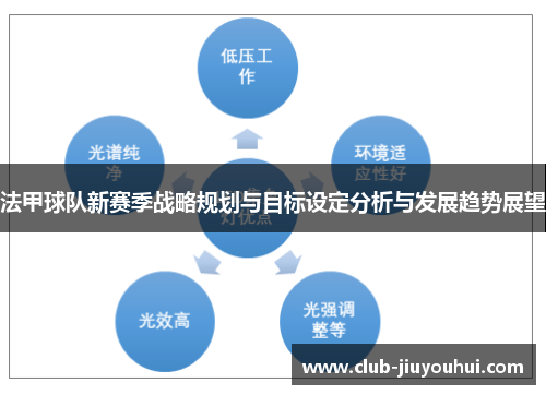 法甲球队新赛季战略规划与目标设定分析与发展趋势展望