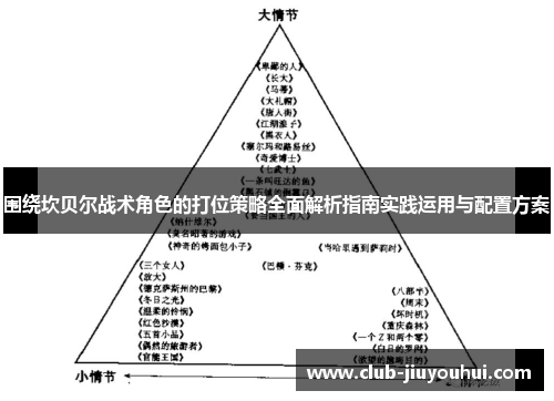 围绕坎贝尔战术角色的打位策略全面解析指南实践运用与配置方案 围绕坎贝尔战术角色的打位策略全面解析指南实践运用与配置方案