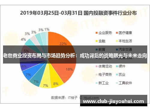 老詹商业投资布局与市场趋势分析：成功背后的战略眼光与未来走向