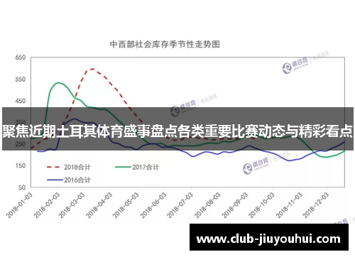 聚焦近期土耳其体育盛事盘点各类重要比赛动态与精彩看点 聚焦近期土耳其体育盛事盘点各类重要比赛动态与精彩看点