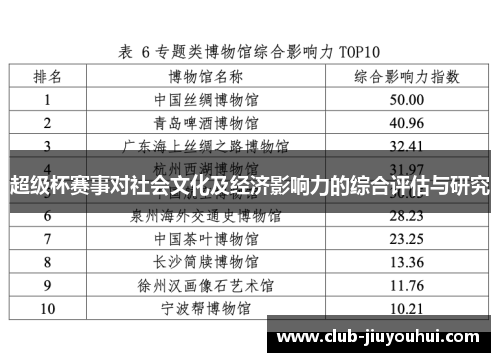 超级杯赛事对社会文化及经济影响力的综合评估与研究 超级杯赛事对社会文化及经济影响力的综合评估与研究