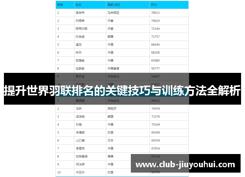 提升世界羽联排名的关键技巧与训练方法全解析 提升世界羽联排名的关键技巧与训练方法全解析