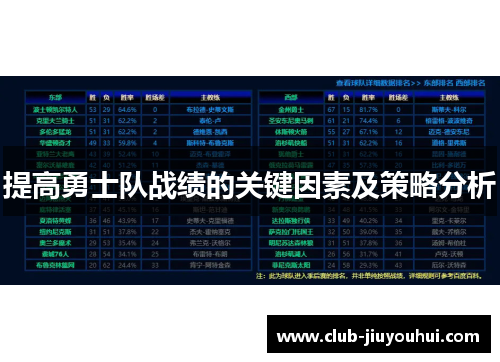 提高勇士队战绩的关键因素及策略分析