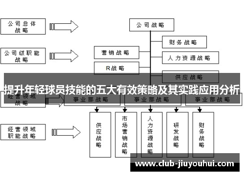 提升年轻球员技能的五大有效策略及其实践应用分析 提升年轻球员技能的五大有效策略及其实践应用分析