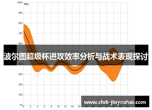 波尔图超级杯进攻效率分析与战术表现探讨