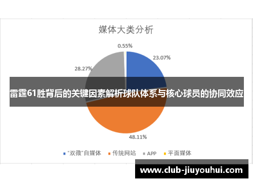 雷霆61胜背后的关键因素解析球队体系与核心球员的协同效应