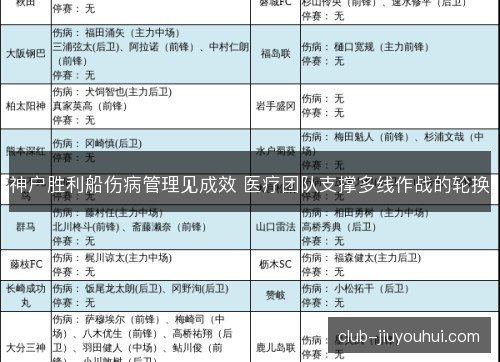 神户胜利船伤病管理见成效 医疗团队支撑多线作战的轮换